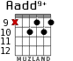 Aadd9+ для гитары - вариант 4