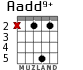 Aadd9+