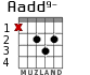 Aadd9-