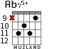 Ab75+ для гитары - вариант 6