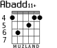 Abadd11+ для гитары - вариант 5