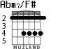 Abm7/F# для гитары - вариант 1