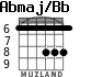 Abmaj/Bb для гитары - вариант 2