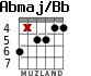 Abmaj/Bb для гитары - вариант 3