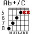 Ab+/C для гитары - вариант 5