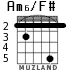 Am6/F# для гитары - вариант 4
