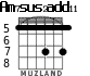 Am7sus2add11 для гитары - вариант 4