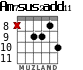 Am7sus2add11 для гитары - вариант 9