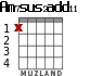 Am7sus2add11 для гитары