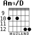 Am9/D для гитары - вариант 2