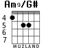 Am9/G# для гитары