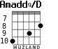 Amadd9/D для гитары - вариант 2