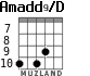 Amadd9/D для гитары - вариант 3