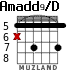 Amadd9/D для гитары - вариант 4