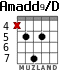 Amadd9/D для гитары - вариант 1