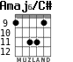 Amaj6/C# для гитары - вариант 2