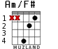 Am/F# для гитары - вариант 2