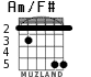 Am/F# для гитары - вариант 4