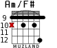 Am/F# для гитары - вариант 7