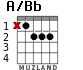 A/Bb для гитары - вариант 1