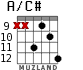 A/C# для гитары - вариант 7