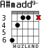 A#madd9- для гитары - вариант 2