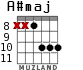 A#maj для гитары - вариант 7