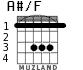 A#/F для гитары