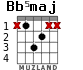 Bb5maj для гитары
