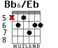 Bb6/Eb для гитары - вариант 3