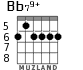 Bb79+ для гитары - вариант 3