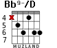 Bb9-/D для гитары - вариант 2