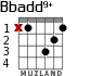 Bbadd9+
