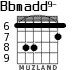Bbmadd9- для гитары - вариант 3