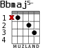 Bbmaj5-
