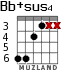 Bb+sus4 для гитары - вариант 3