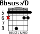 Bbsus2/D для гитары - вариант 2