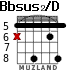Bbsus2/D для гитары - вариант 3