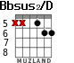 Bbsus2/D для гитары - вариант 4