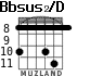 Bbsus2/D для гитары - вариант 5