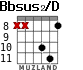 Bbsus2/D для гитары - вариант 6