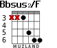 Bbsus2/F для гитары - вариант 3