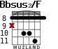 Bbsus2/F для гитары - вариант 4