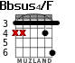Bbsus4/F для гитары - вариант 2