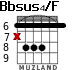 Bbsus4/F для гитары - вариант 3