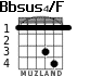 Bbsus4/F для гитары - вариант 1