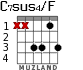 C7sus4/F для гитары - вариант 3
