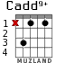 Cadd9+