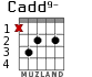 Cadd9-