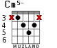 Cm5-